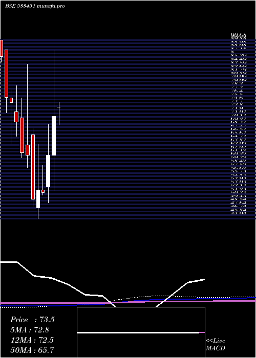 monthly chart KarmaEnerg