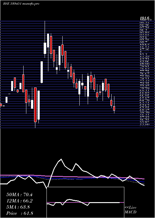  weekly chart KarmaEnerg