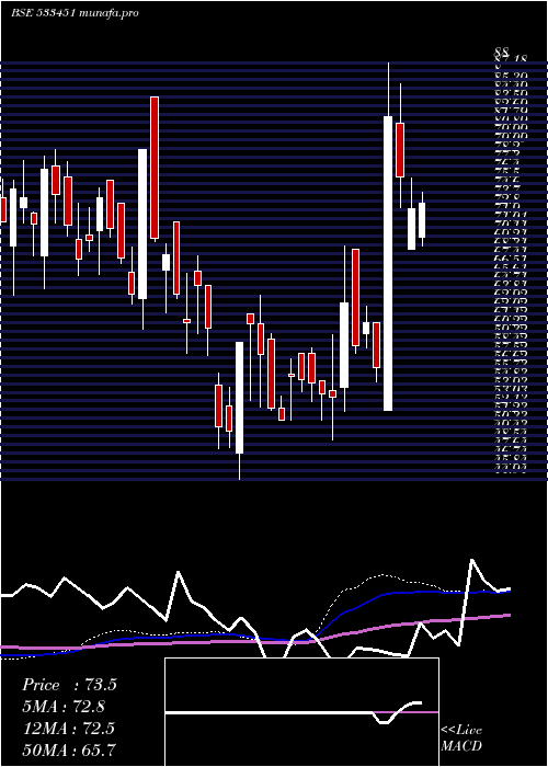 weekly chart KarmaEnerg