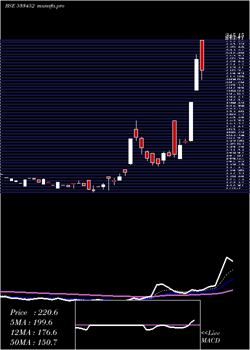  Daily chart Ebixforex