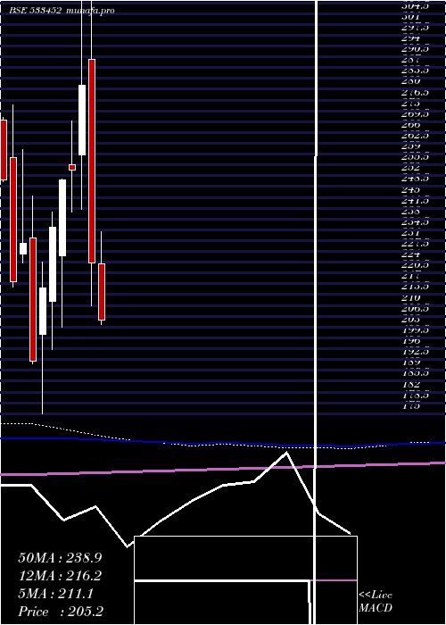  monthly chart Ebixforex