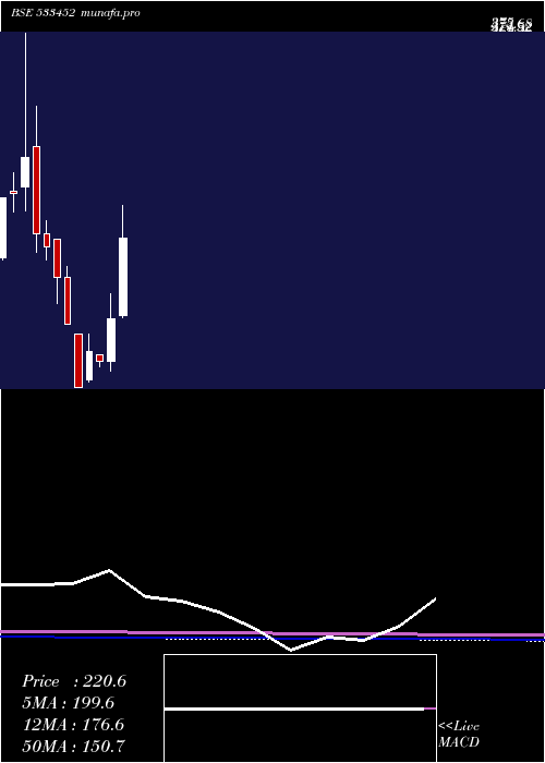 monthly chart Ebixforex
