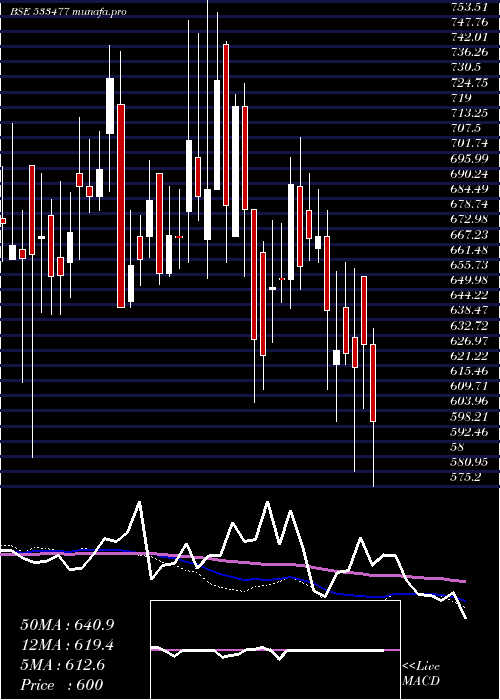  weekly chart EnkeiWheel