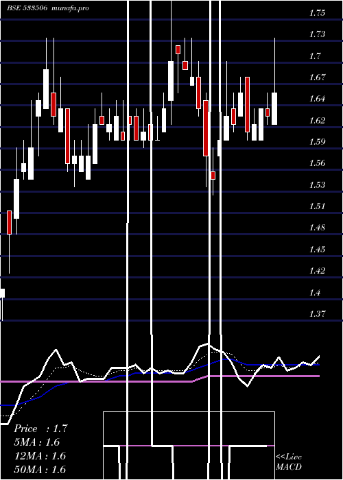 Daily chart Inventure
