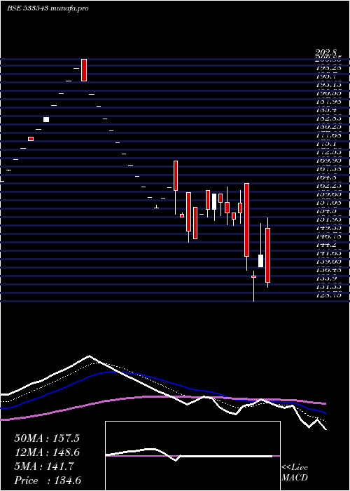  Daily chart BrooksLabs