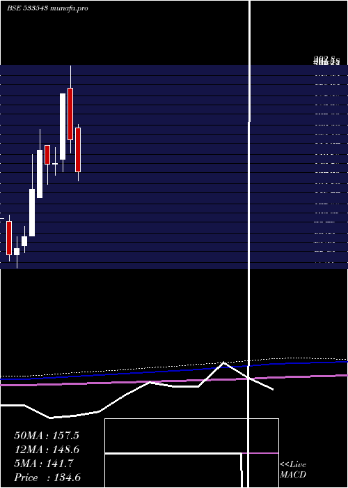  monthly chart BrooksLabs