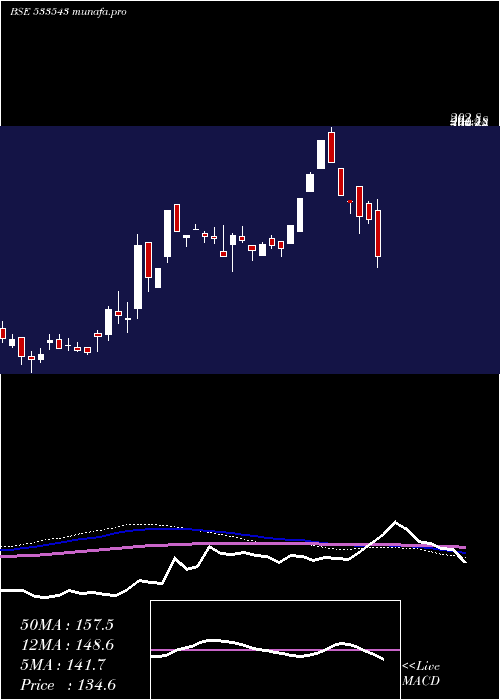  weekly chart BrooksLabs