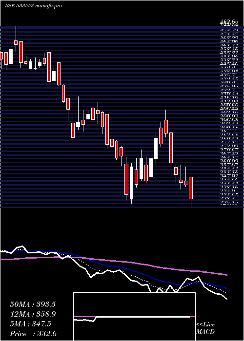  Daily chart TdPower