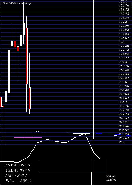  monthly chart TdPower