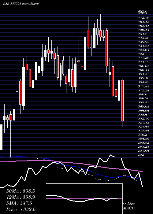  weekly chart TdPower