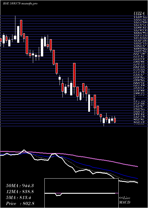  Daily chart AlemPharma