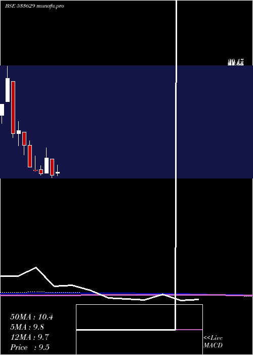  monthly chart TijariaPpl