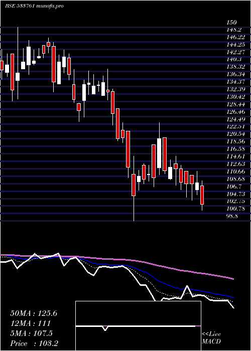  Daily chart GptInfra