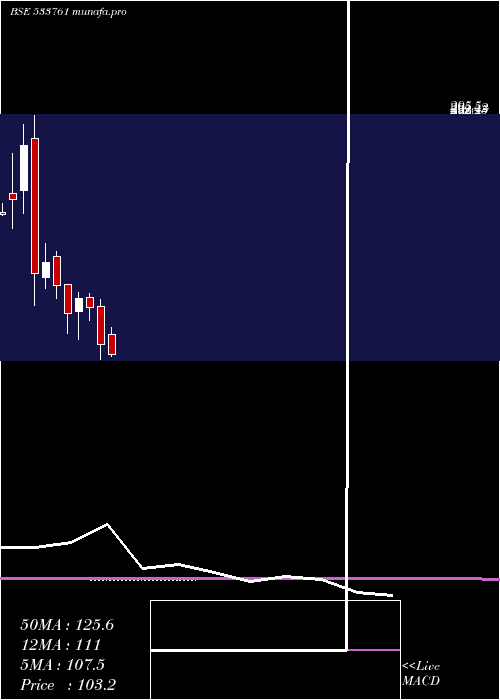  monthly chart GptInfra