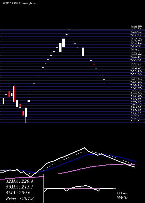  Daily chart Terasoftware