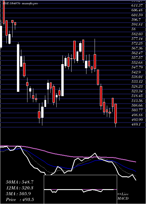 Daily chart OrientRef