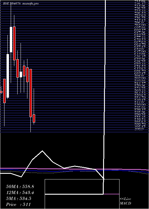  monthly chart OrientRef