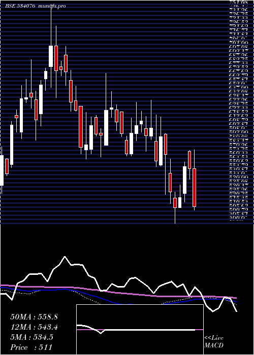  weekly chart OrientRef