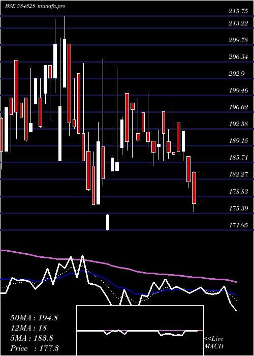Daily chart Hexatradex
