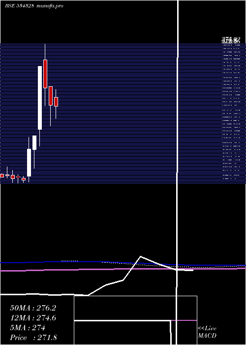  monthly chart Hexatradex