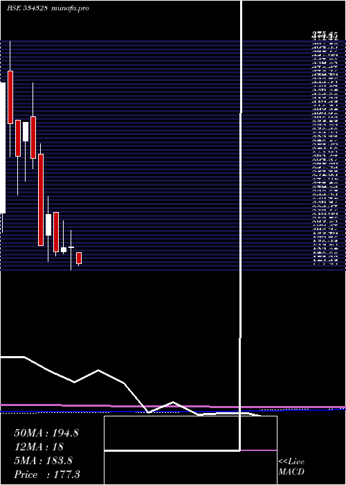 monthly chart Hexatradex