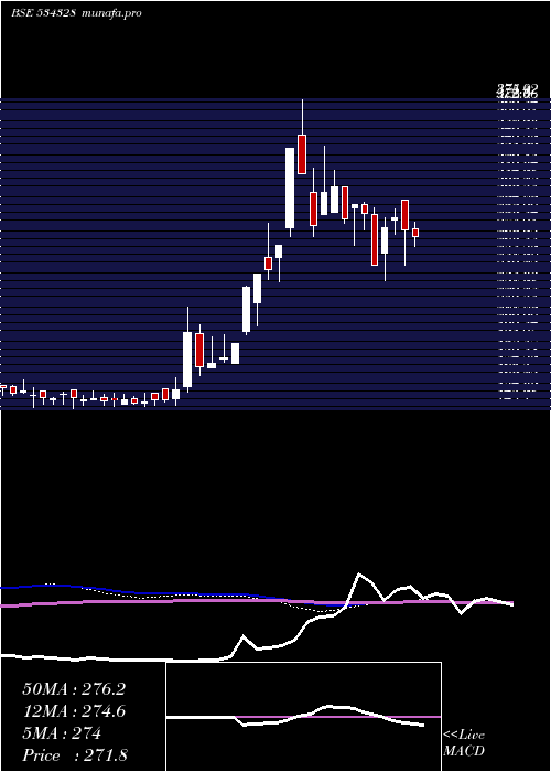  weekly chart Hexatradex