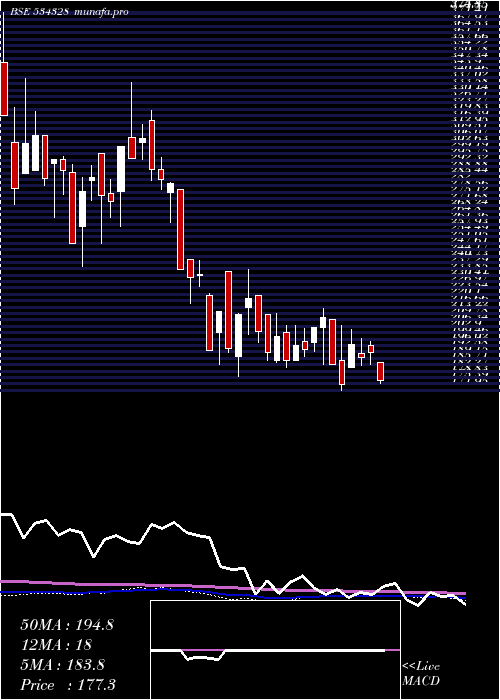 weekly chart Hexatradex