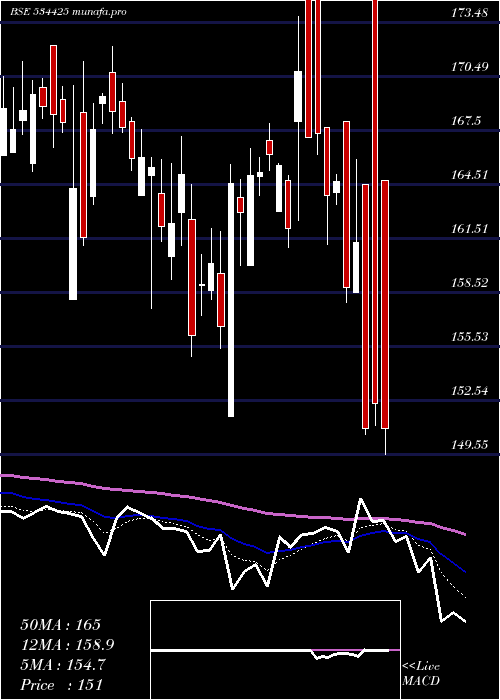 Daily chart SpecialityR