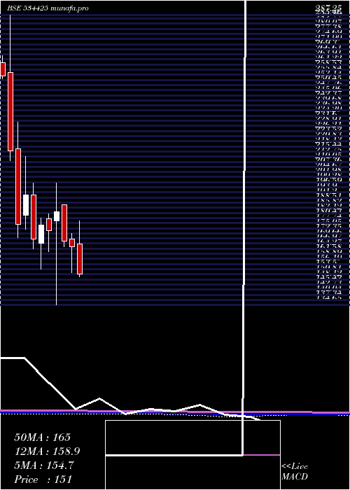  monthly chart SpecialityR