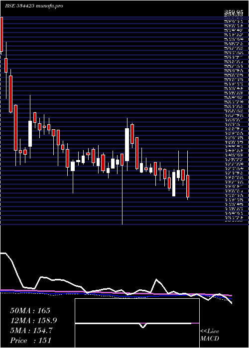  weekly chart SpecialityR