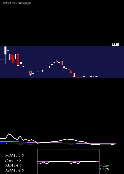  monthly chart JointecaEd