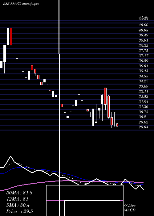  Daily chart Prozonintu