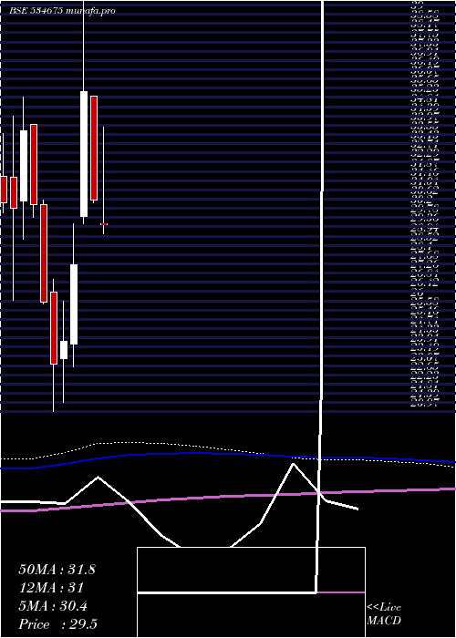  monthly chart Prozonintu