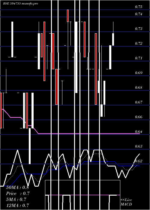 Daily chart TrioMercan