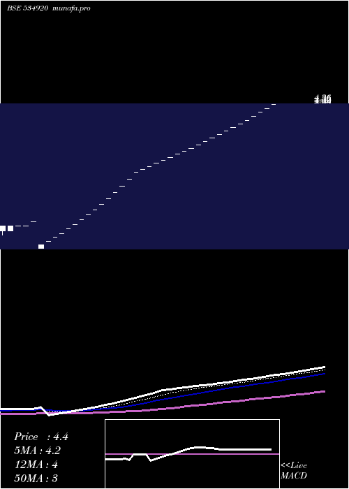 Daily chart Covidh