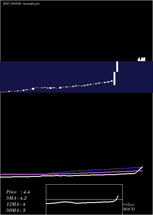 monthly chart Covidh