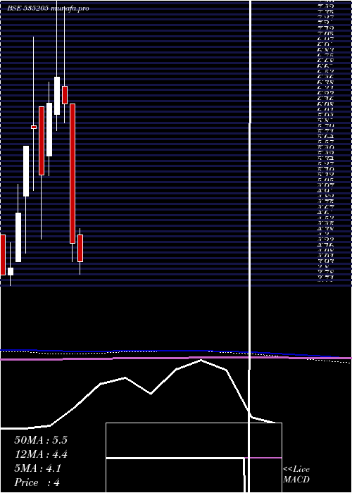  monthly chart Mysticele