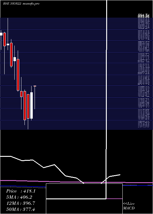 monthly chart RepcoHome