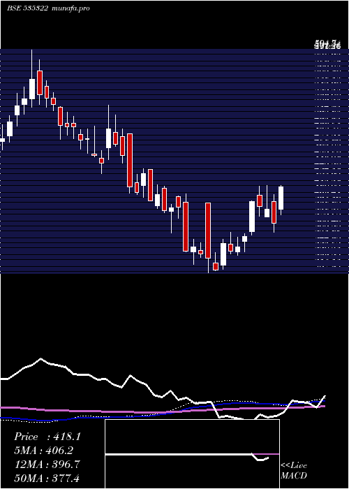 weekly chart RepcoHome
