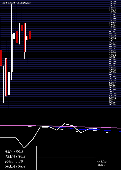  monthly chart LakhotiaPol