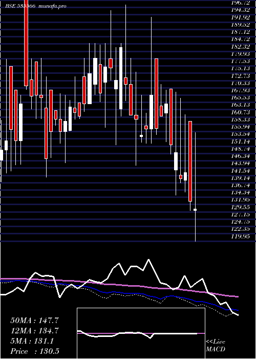  weekly chart KifsFsl