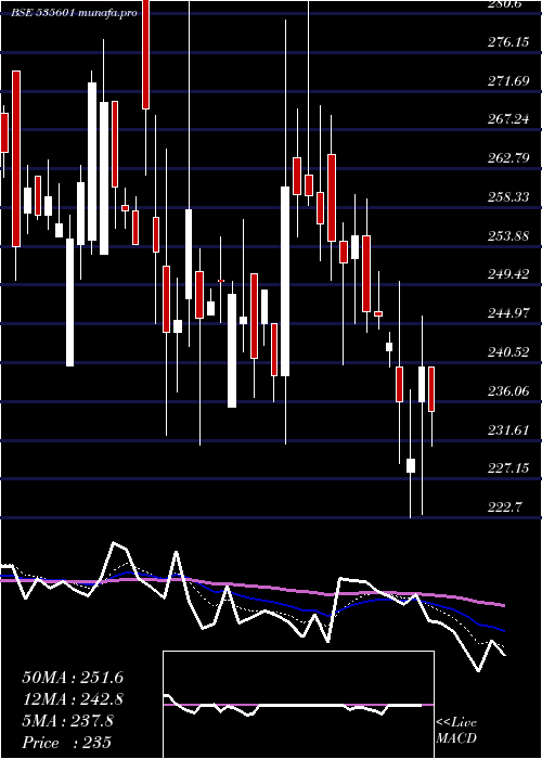  Daily chart Sreeleather