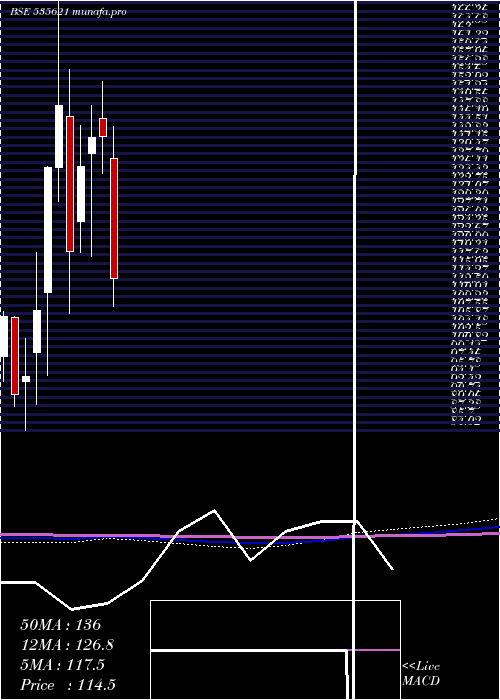  monthly chart SvGlobal