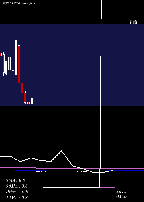  monthly chart Khoobsurat