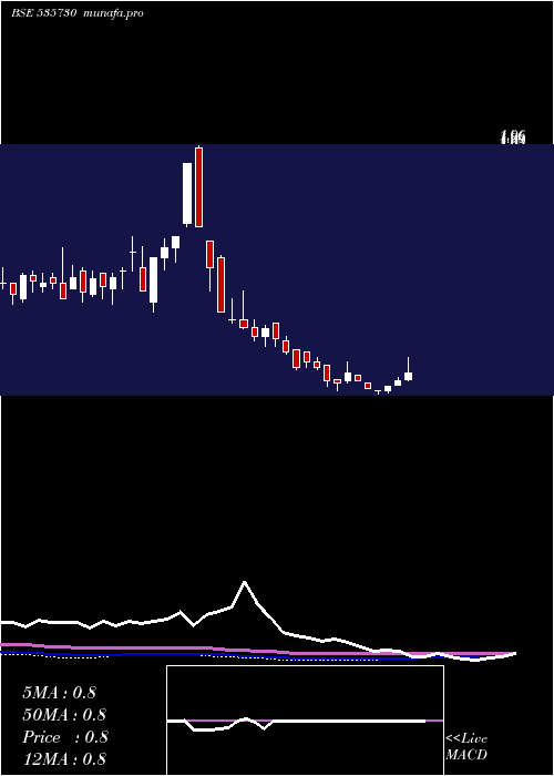  weekly chart Khoobsurat