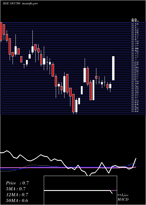 weekly chart Khoobsurat
