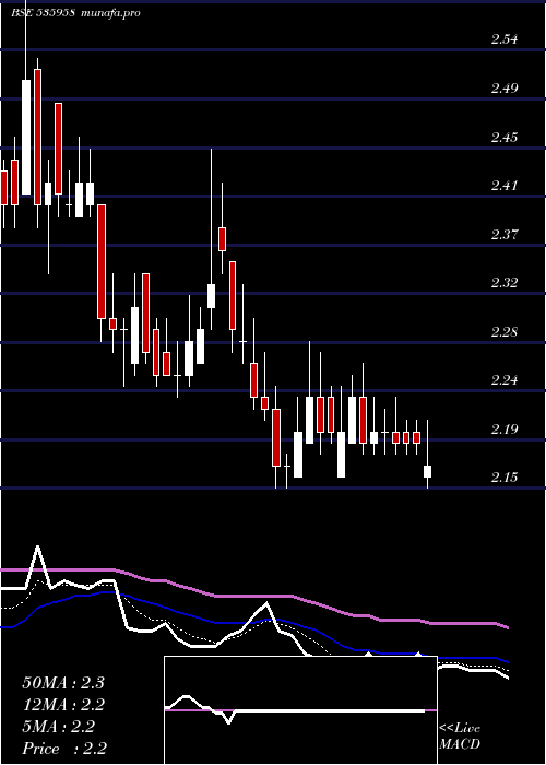  Daily chart IntegraGar