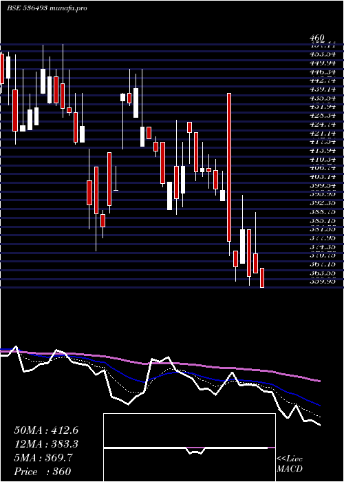  Daily chart JkagriGen