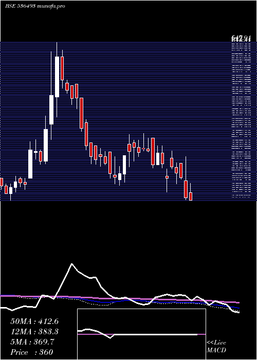  weekly chart JkagriGen