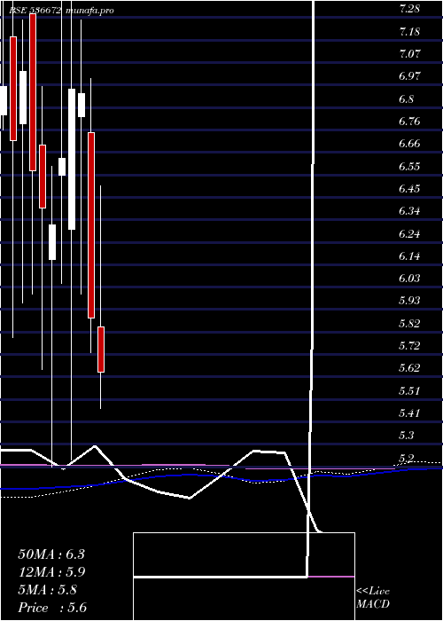  monthly chart VcuData